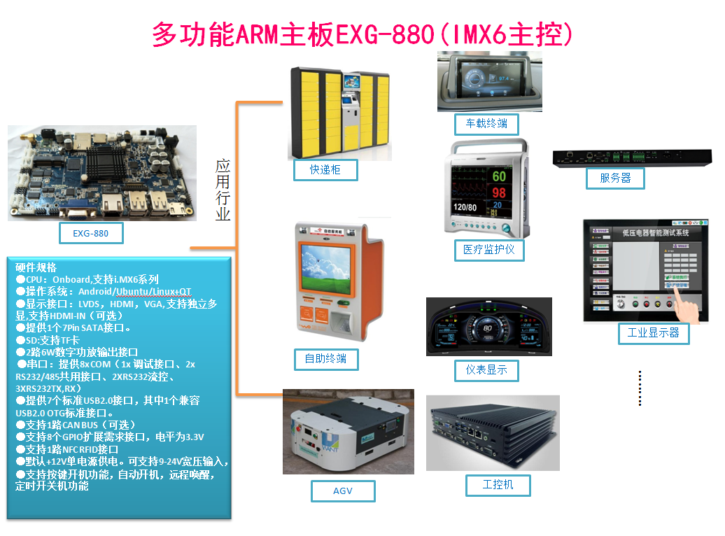 多功能ARM主板EXG-880(IMX6主控，飞思卡尔i.MX6)