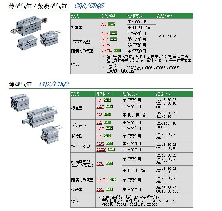 CDQSF16-10D现货特价图片