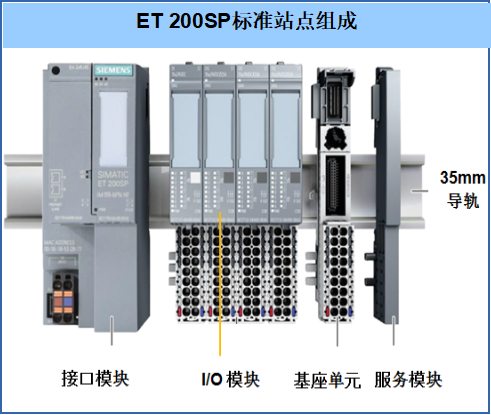 西门子ET200接口模块总线适配器连接模块6ES71556AA010BN0