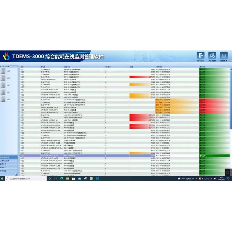 妥迪TDEMS-3000能源在线监测EMS系统