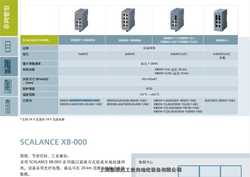 西门子PLC工业以太网交换机6GK5004-1GM00-1AB2