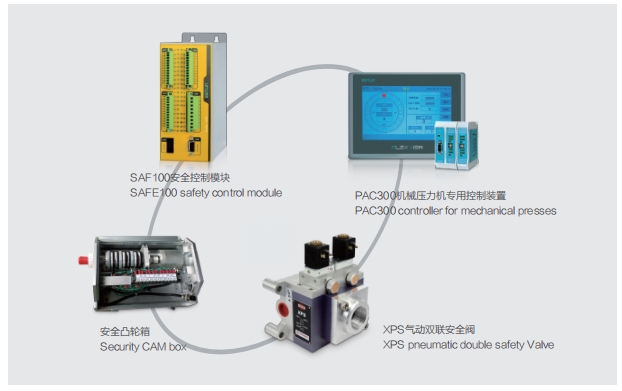 机械压力机安全控制模块SAFE100天津销售
