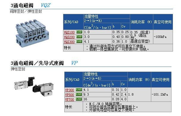VQZ215-5G-01现货快速报价