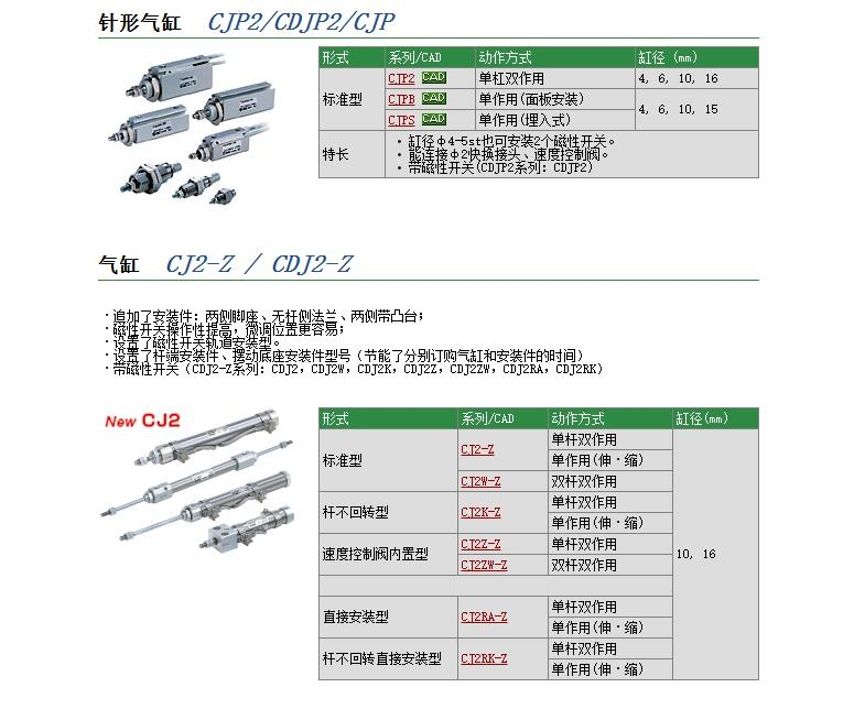 CJPB10-5-B现货特价图片