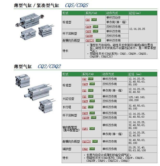 CQ2YA80-50DCZ现货特价图片-工控行业信息网(chinagkong.com)-工控行业 