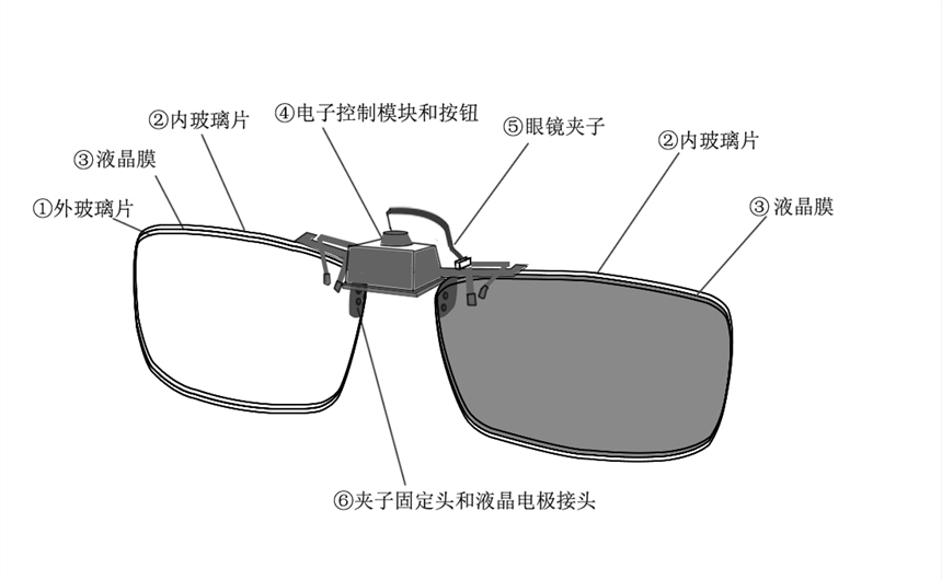 防眼睛疲劳近视液晶夹片眼镜-专利授权招商