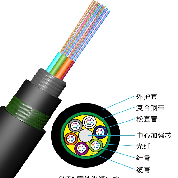 八芯光缆GYTA53-8B1室外铠装单模光纤电缆电信级信号稳定